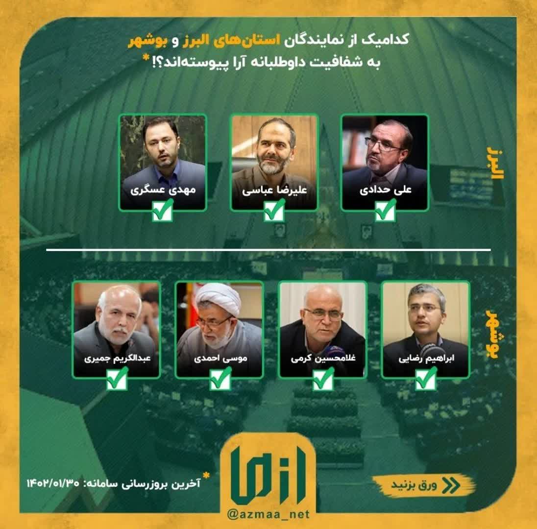 حضور هر سه نماینده استان البرز در سامانه شفافیت داوطلبانه آرا